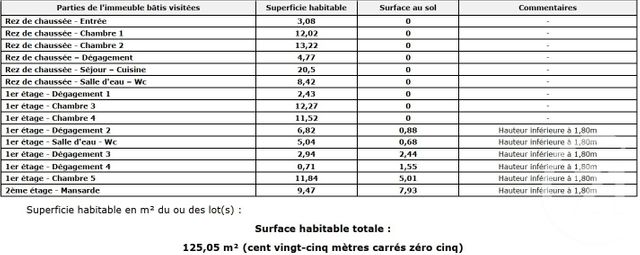 maison à louer - 6 pièces - 125.0 m2 - WOIPPY - 57 - LORRAINE - Century 21 Atout Immobilier